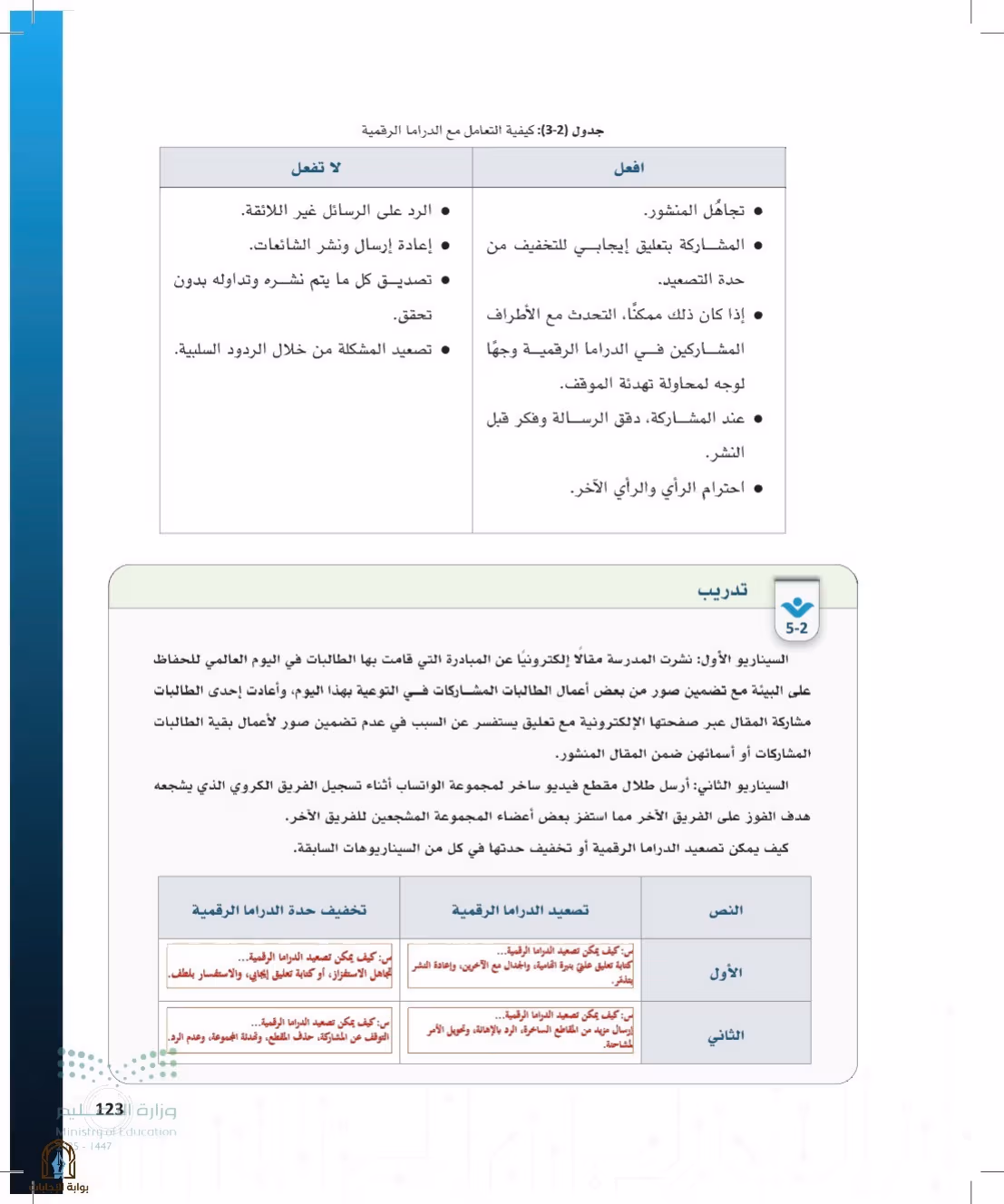 صفحة 123