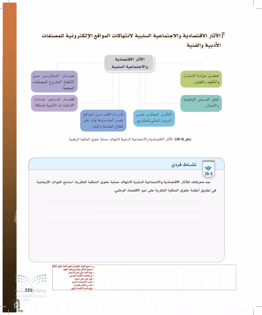 صفحة 225