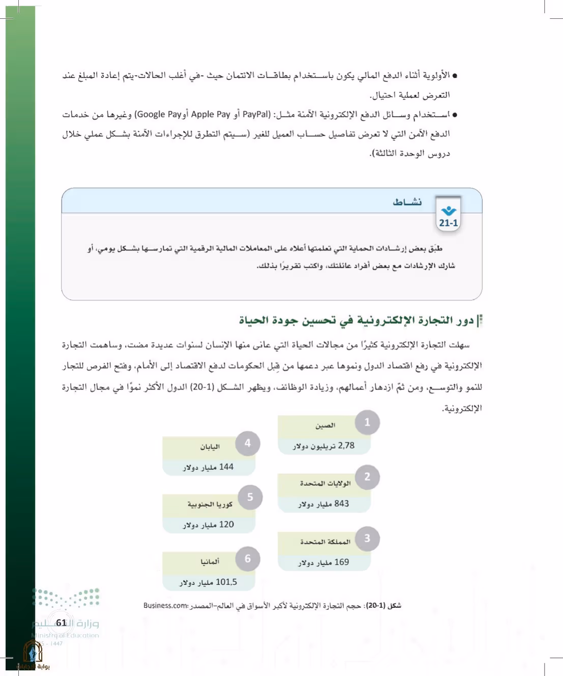 صفحة 61