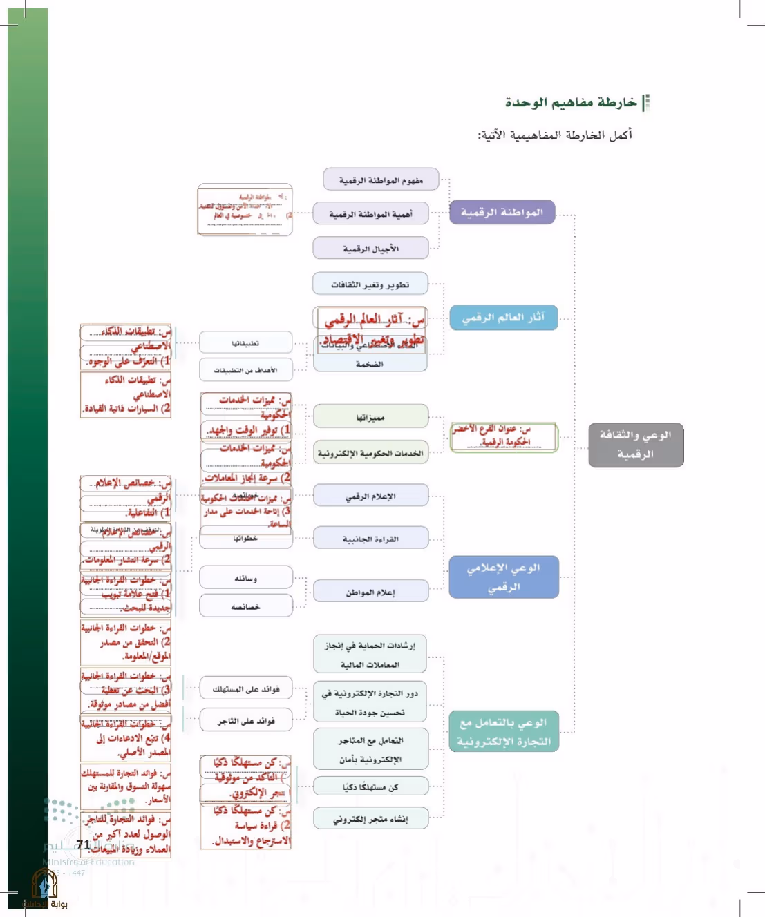 صفحة 71