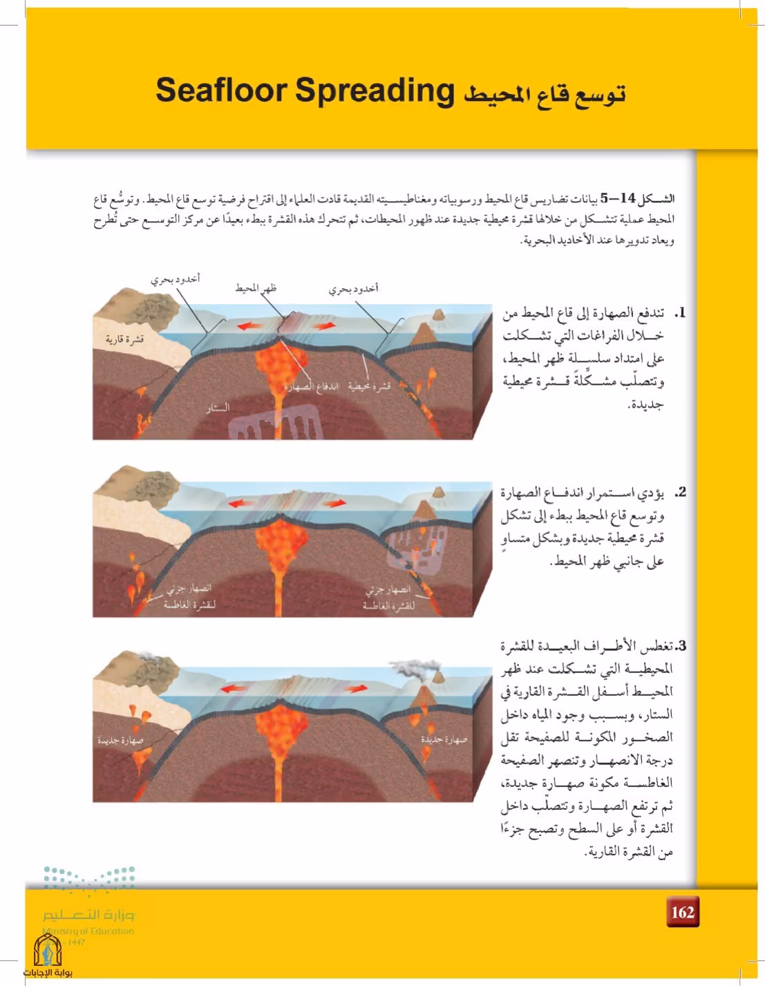 صفحة 162