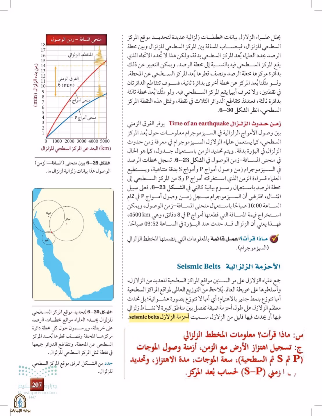 صفحة 207