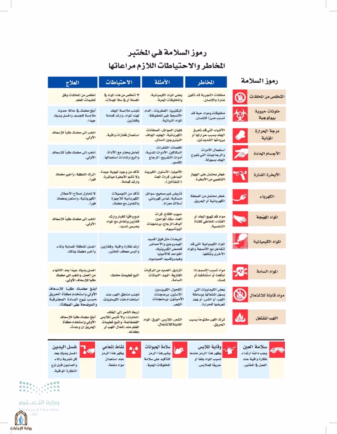 صفحة 3