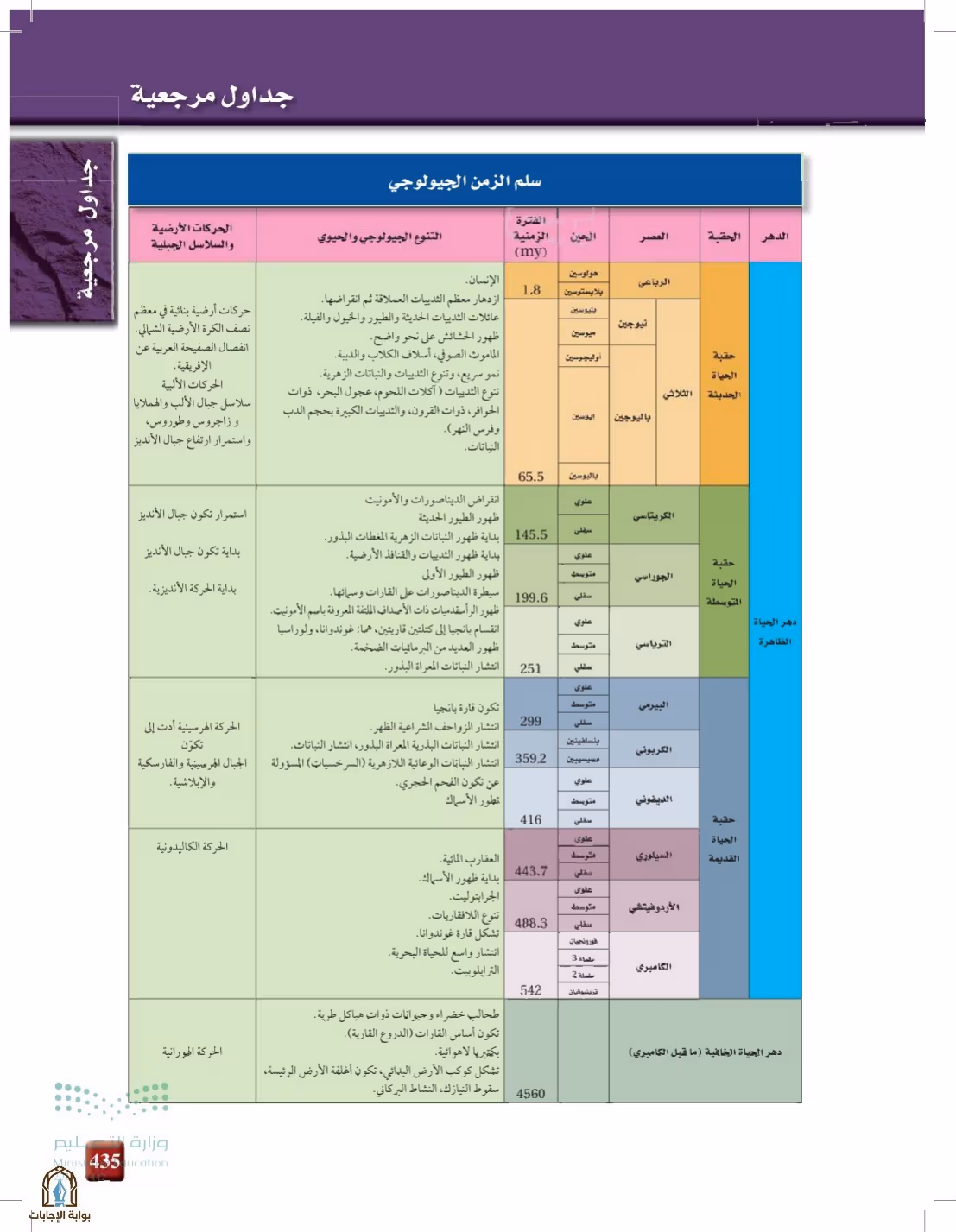 صفحة 435