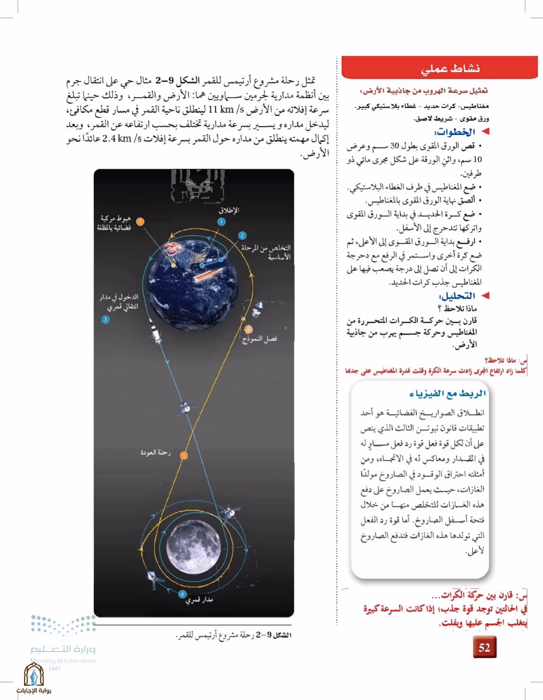صفحة 52