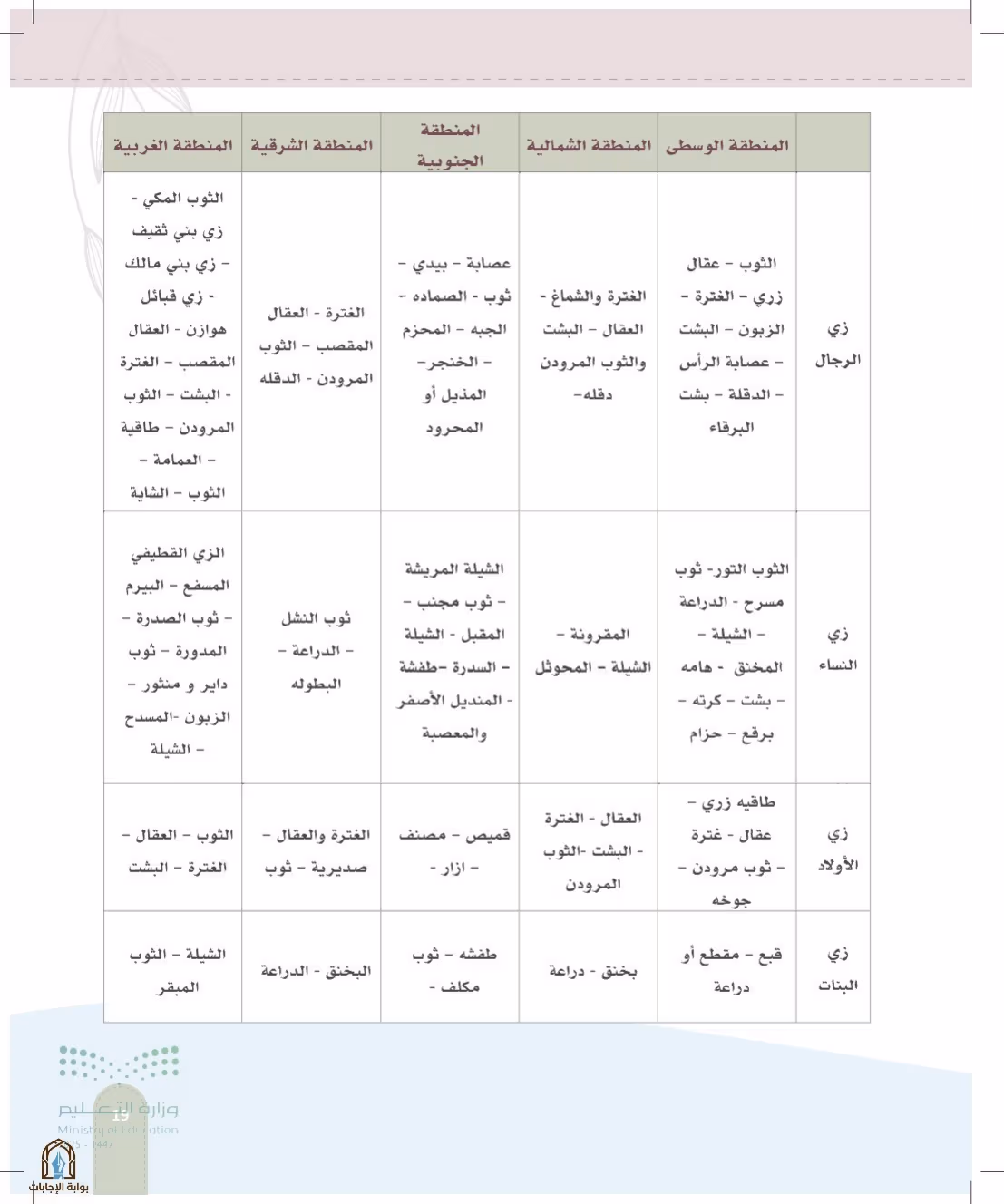 صفحة 19