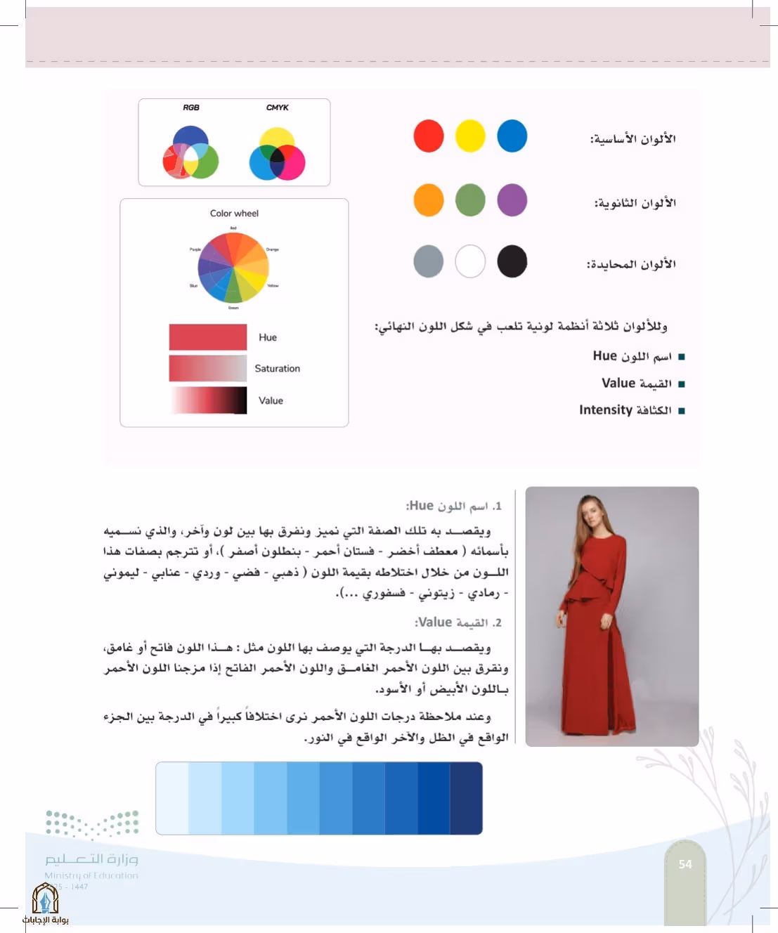 صفحة 54