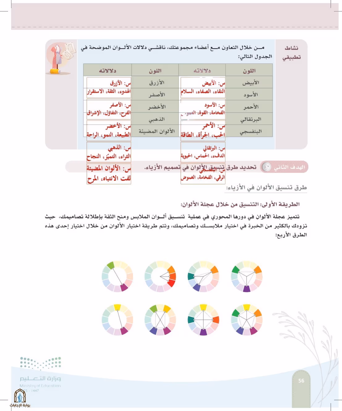 صفحة 56
