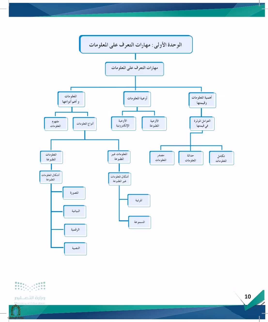 صفحة 10
