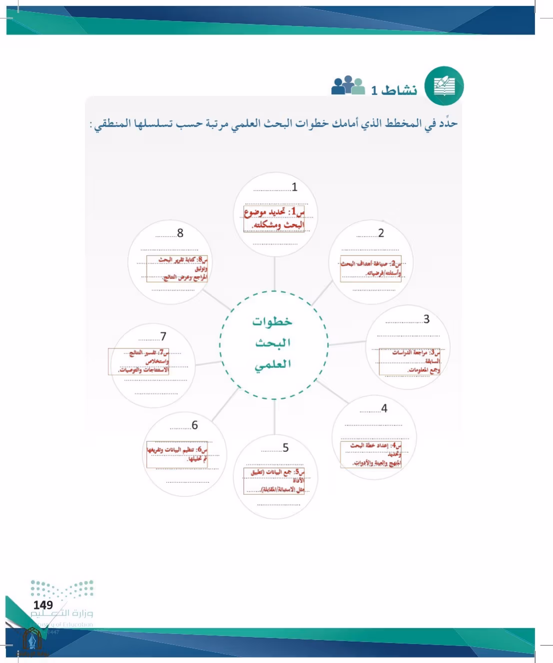 صفحة 149