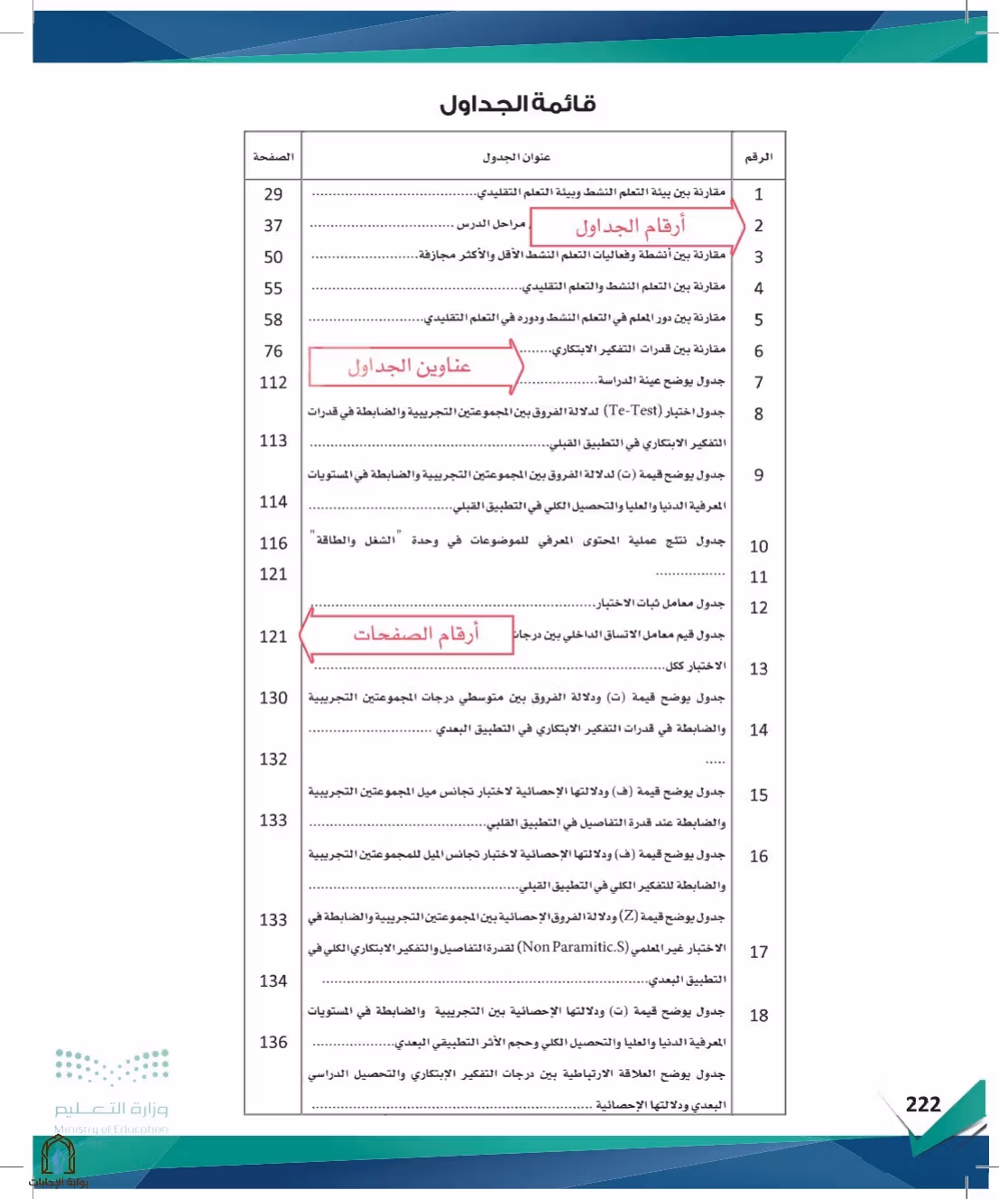 صفحة 222