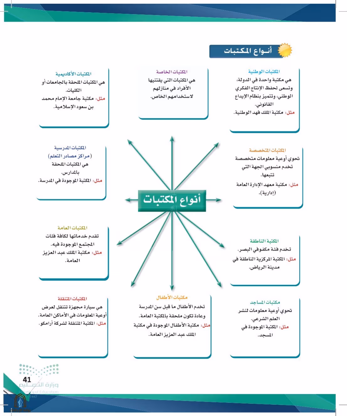 صفحة 41