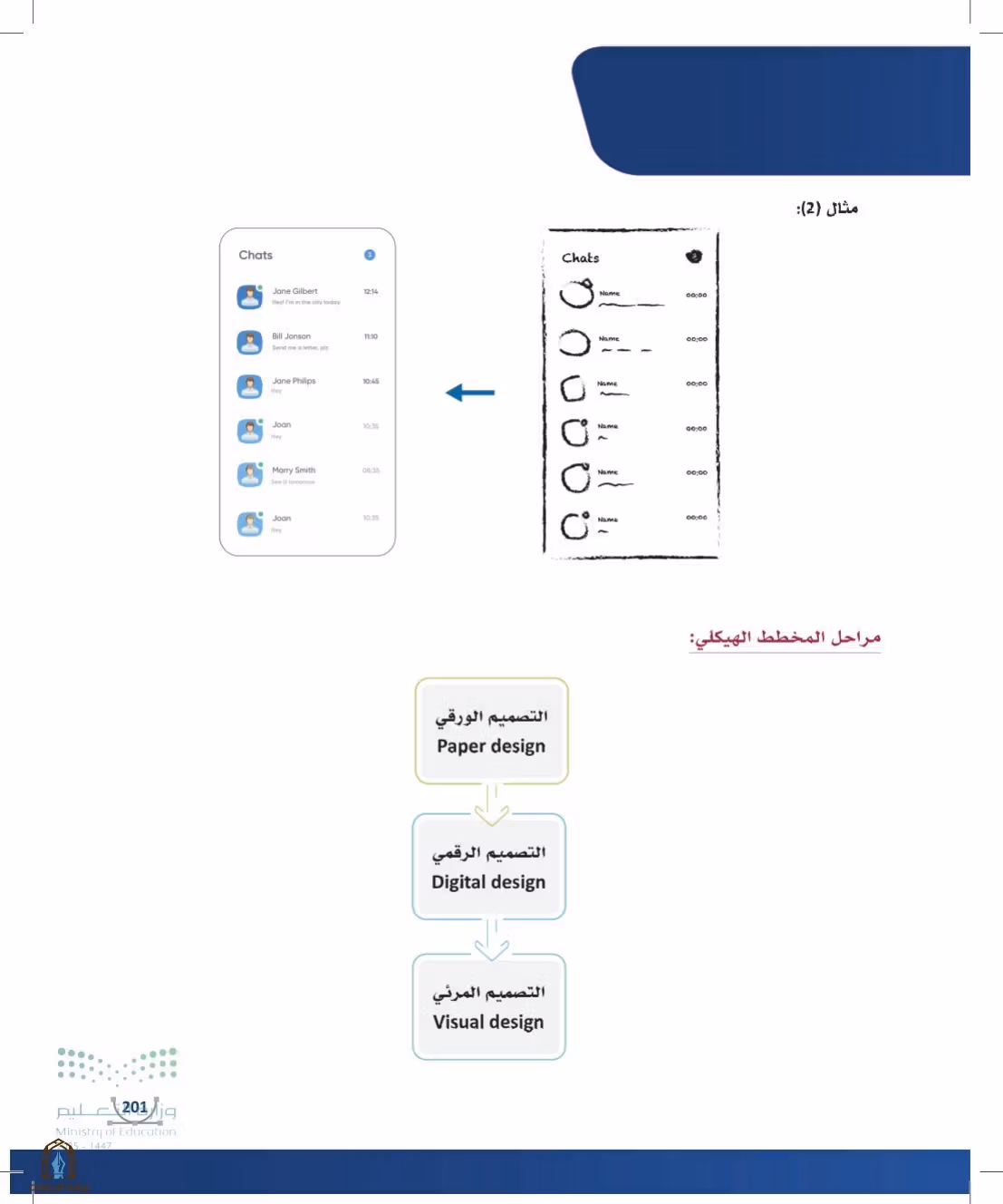 صفحة 201