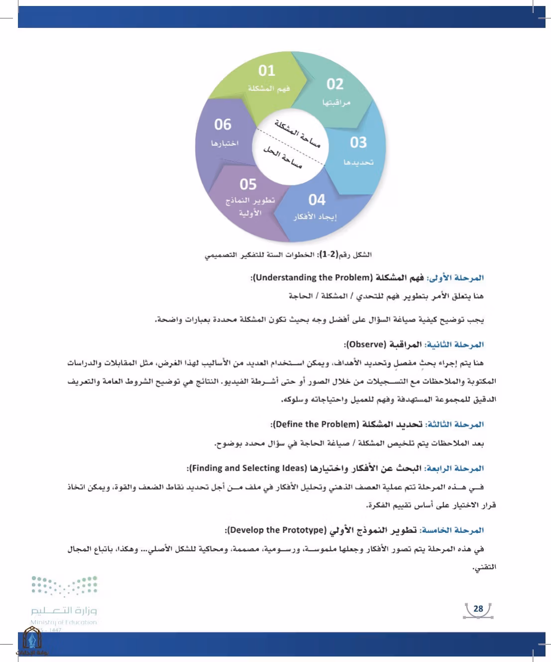 صفحة 28