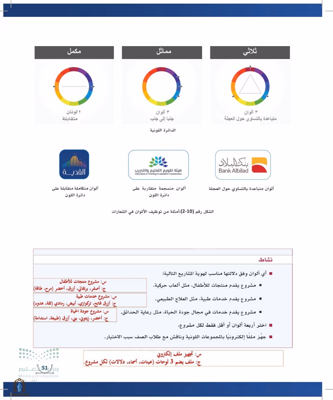 صفحة 51
