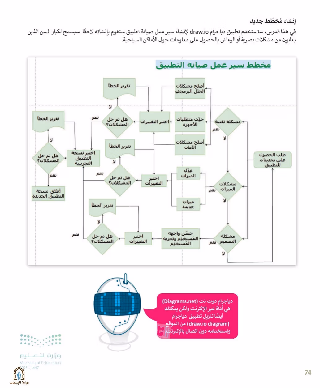 صفحة 76