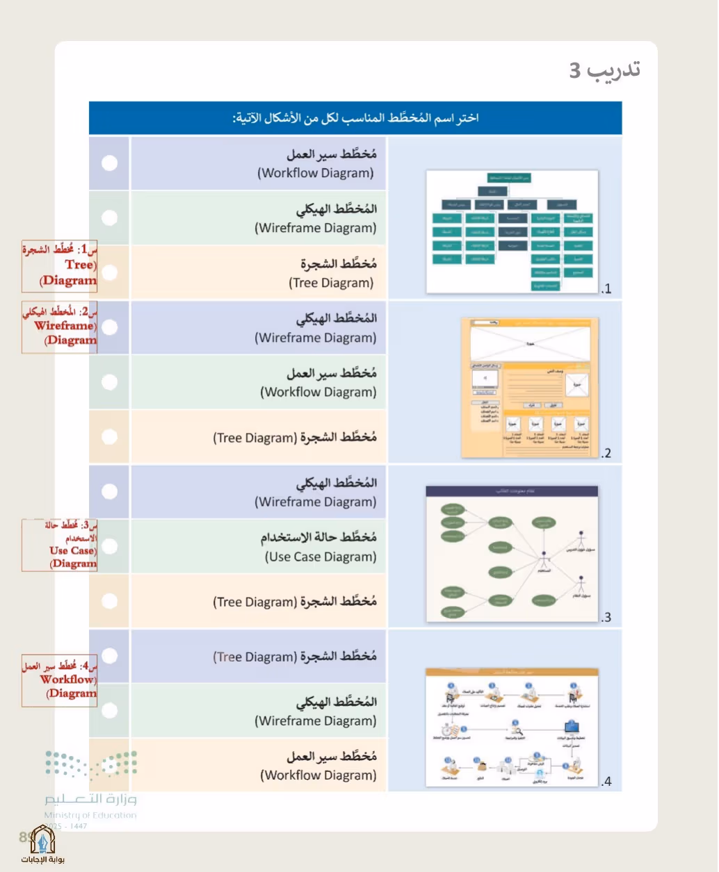 صفحة 91