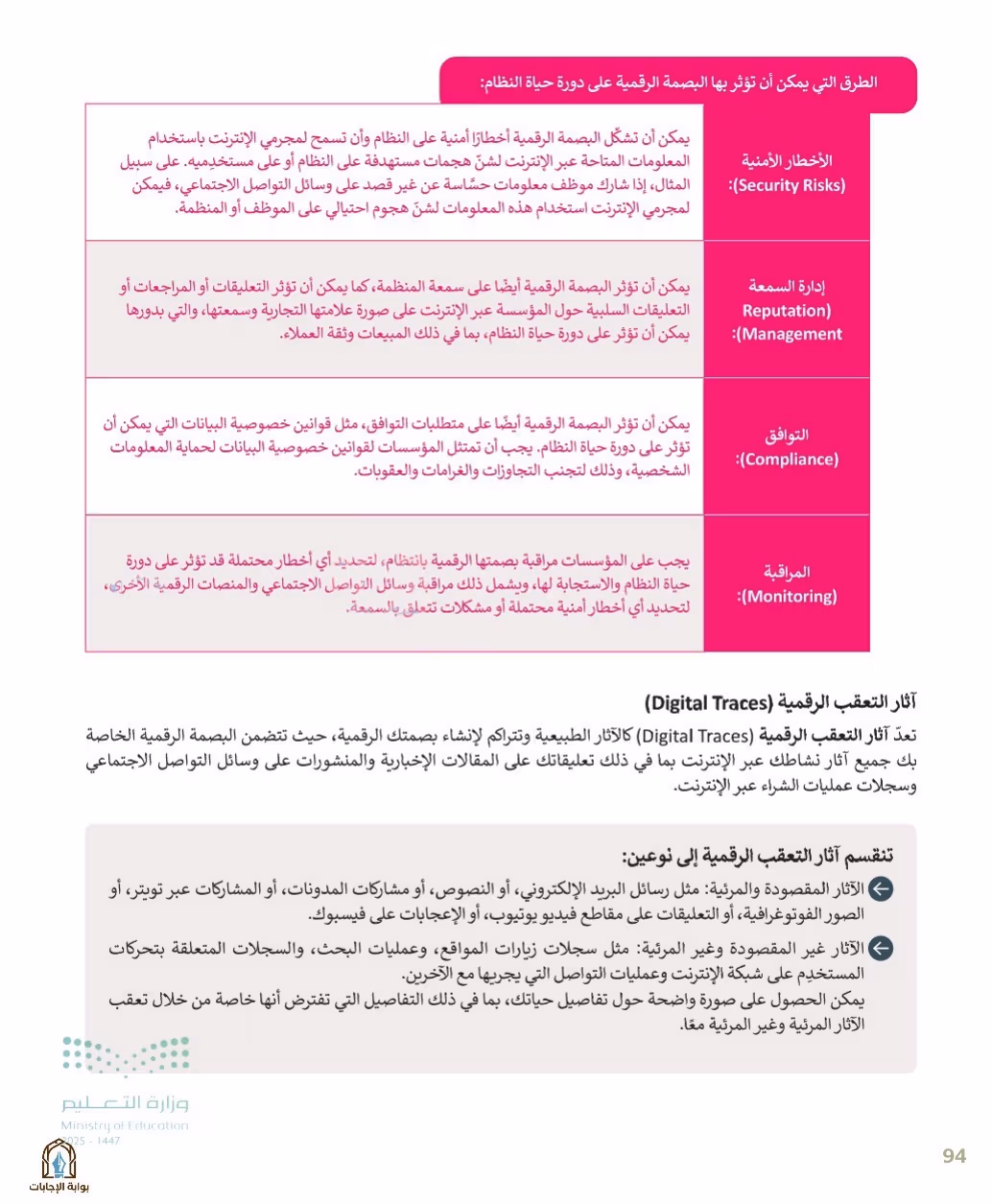 صفحة 96