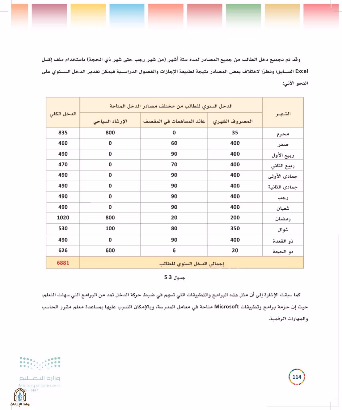 صفحة 114