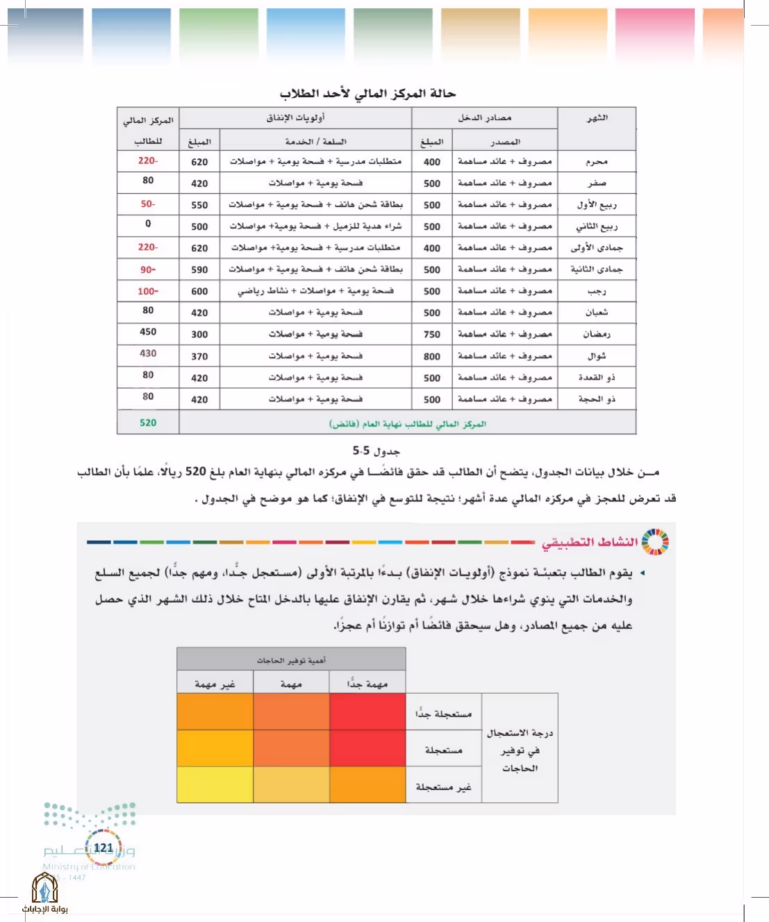 صفحة 121