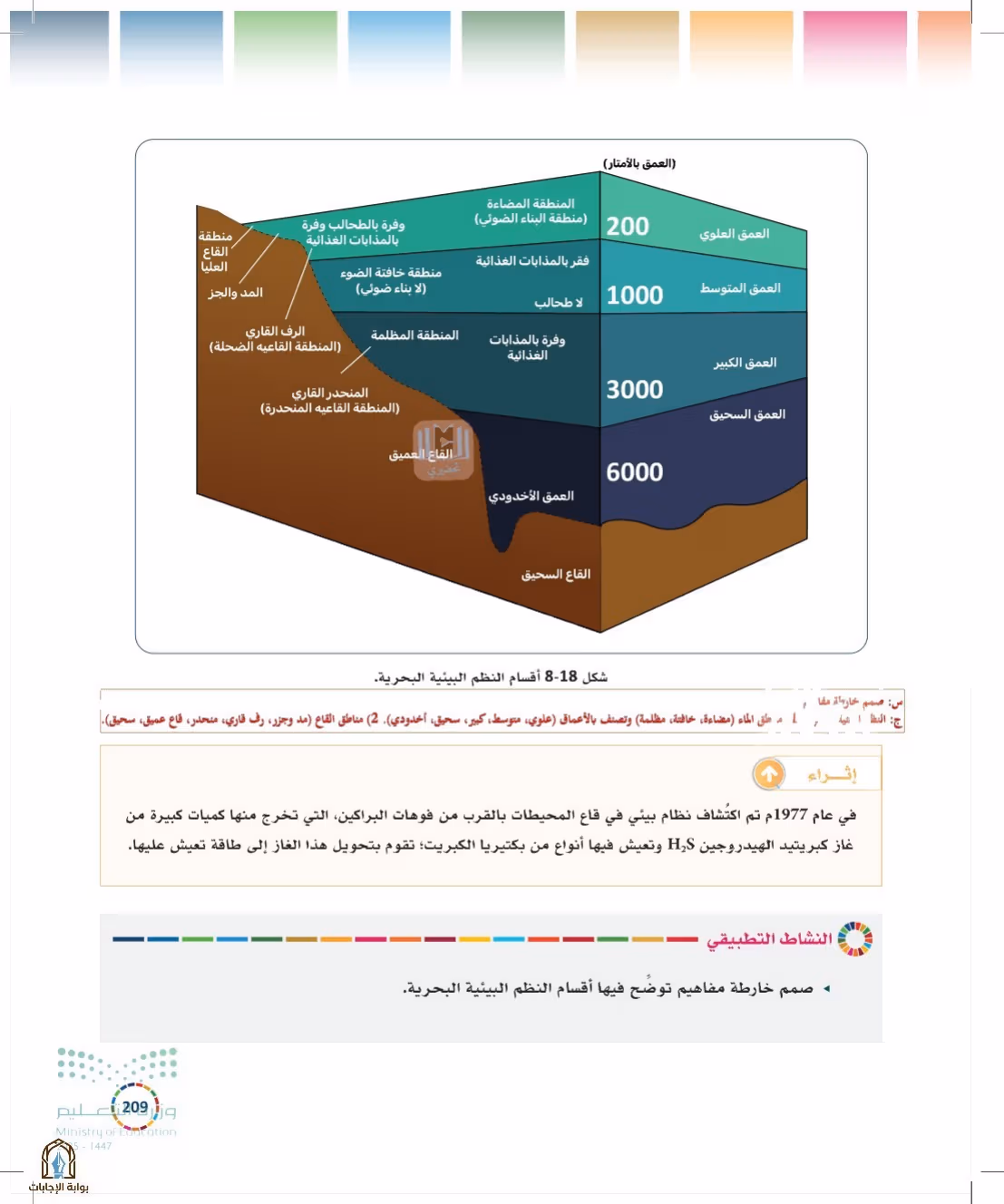 صفحة 209