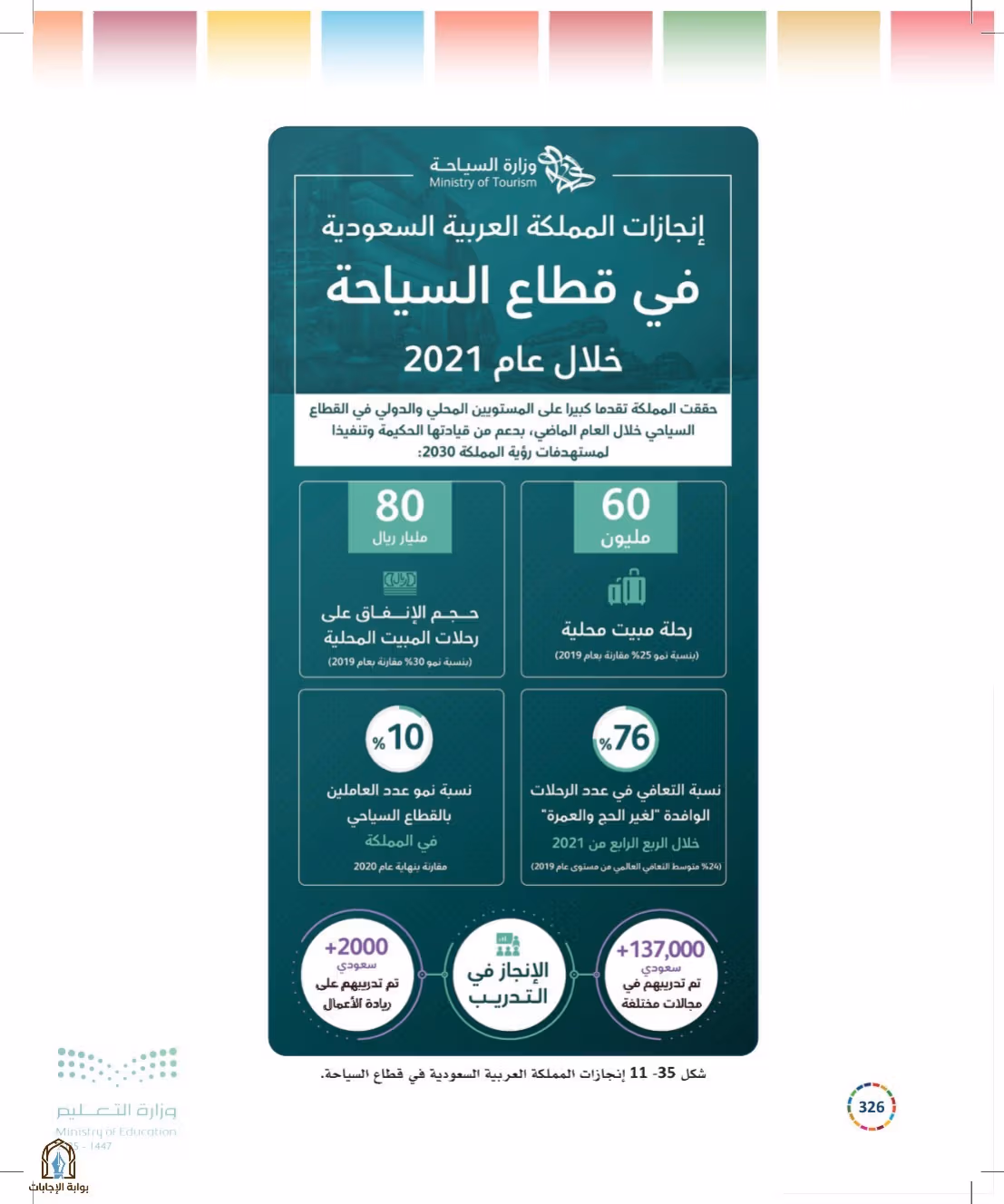 صفحة 326