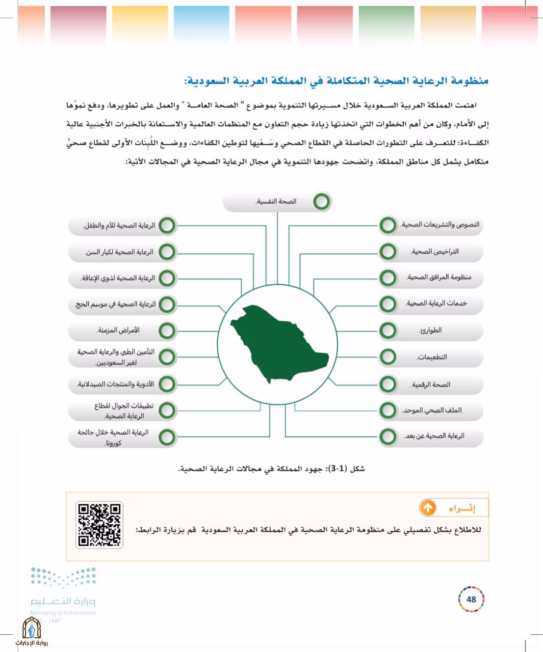 صفحة 48