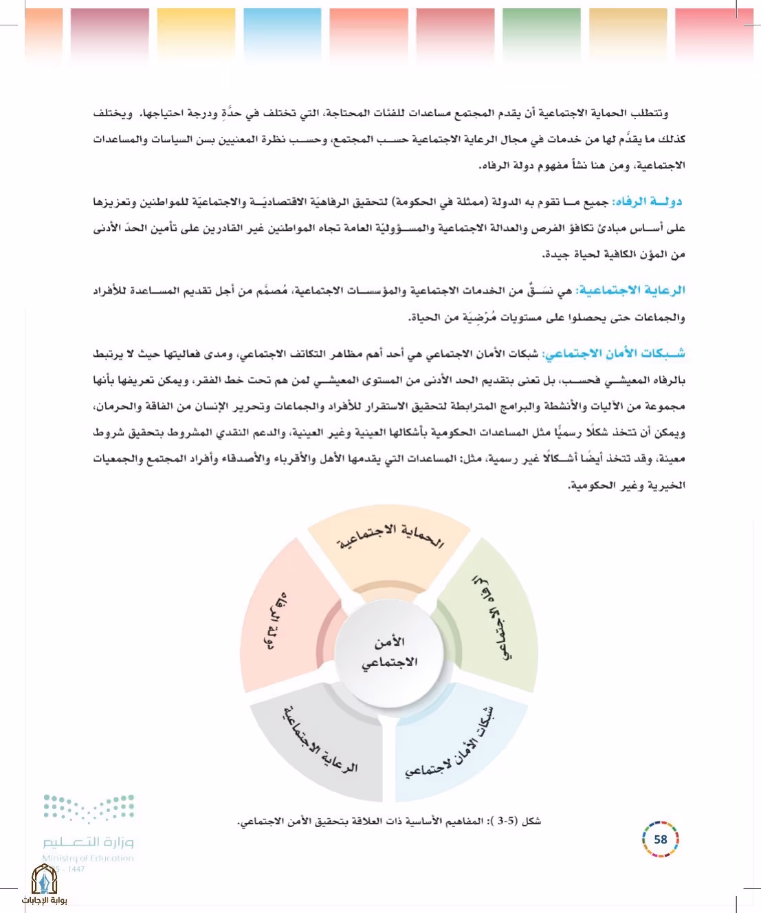 صفحة 58