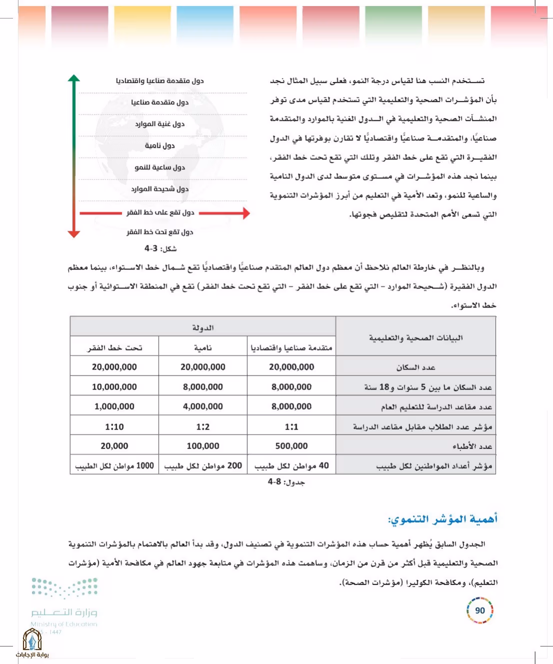 صفحة 90