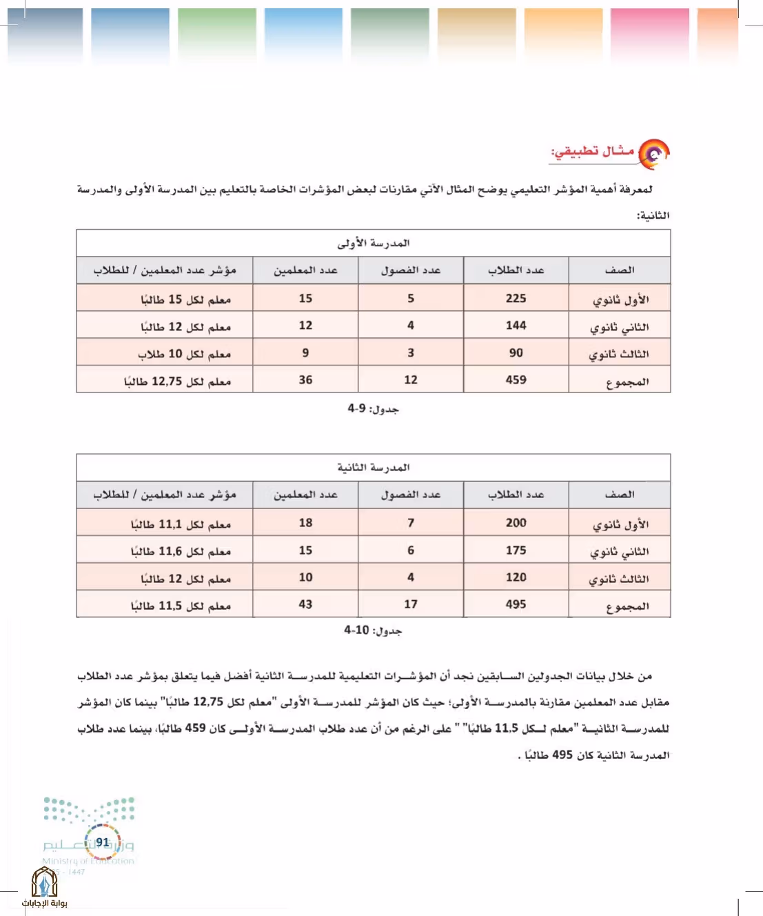 صفحة 91
