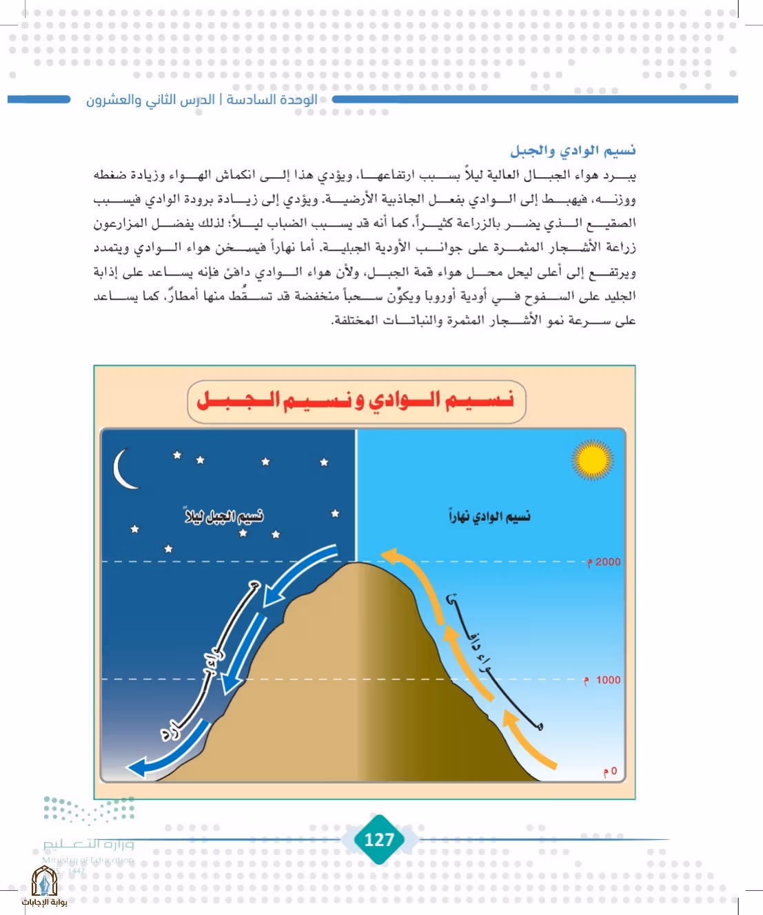صفحة 127