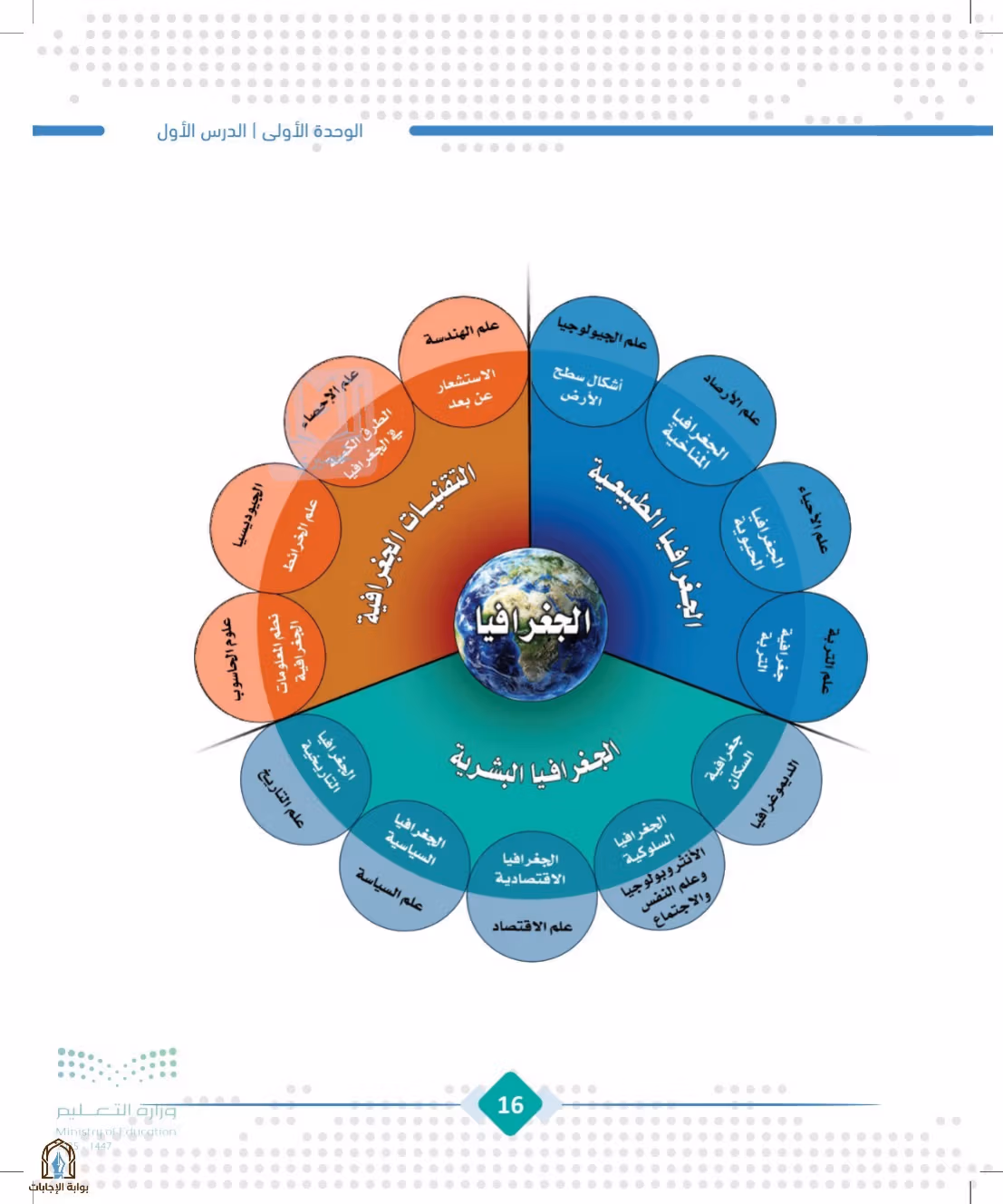 صفحة 16