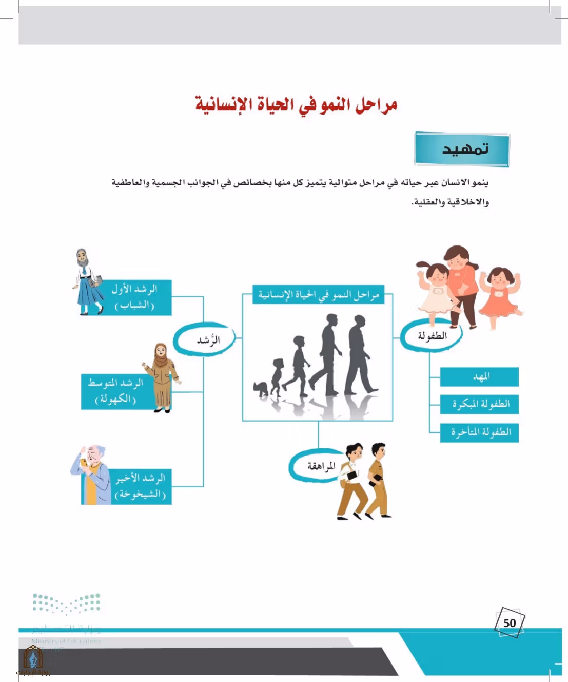 صفحة 50