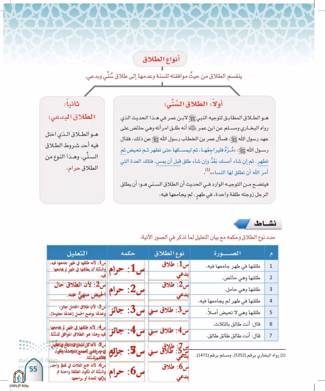 صفحة 55