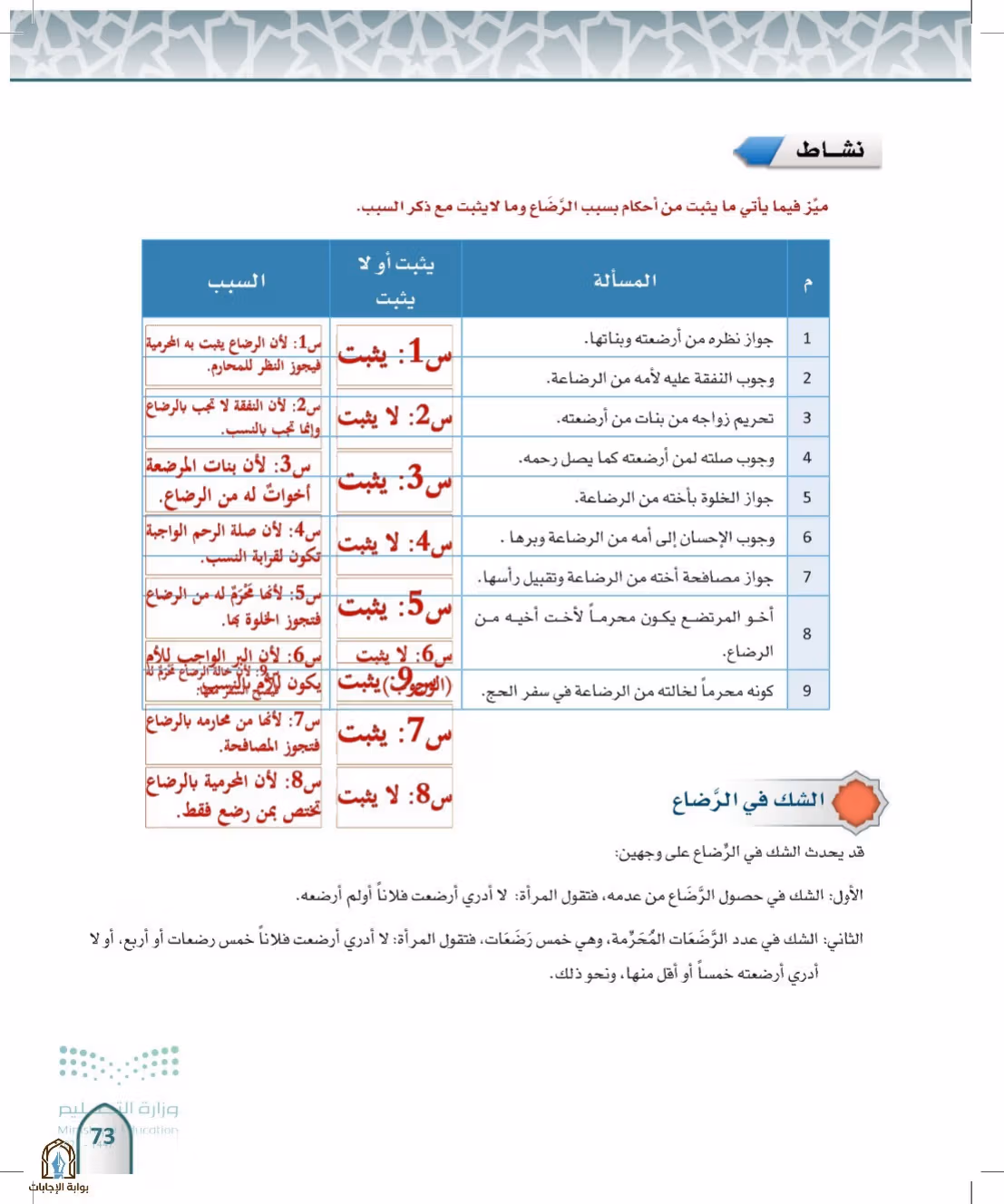 صفحة 73