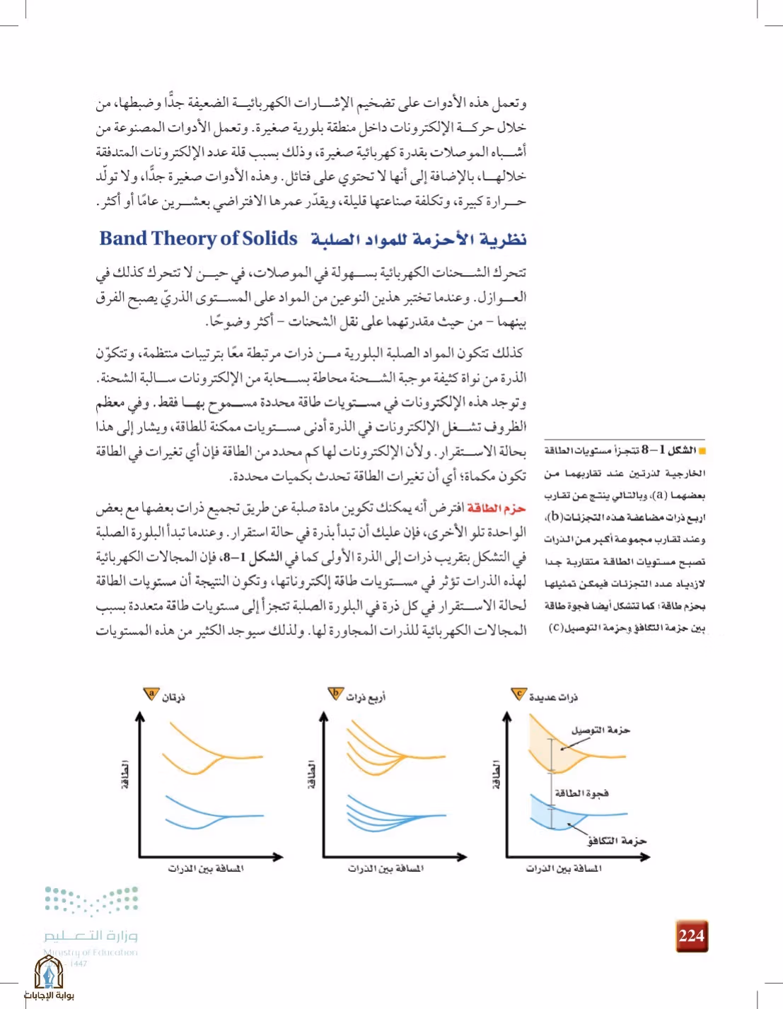 صفحة 224