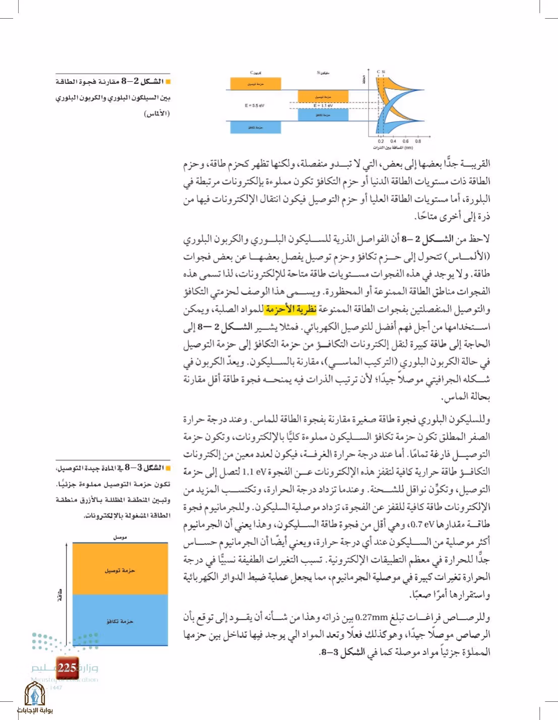 صفحة 225