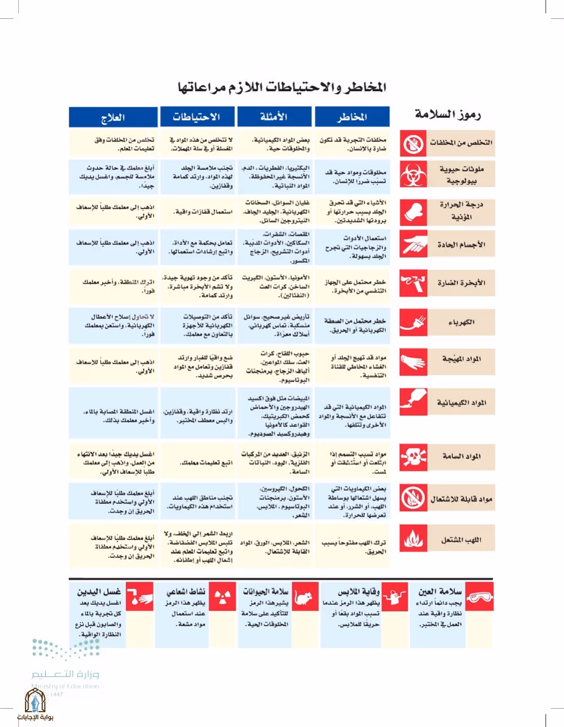 صفحة 3