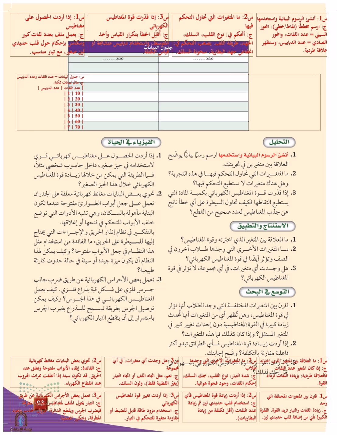 صفحة 93