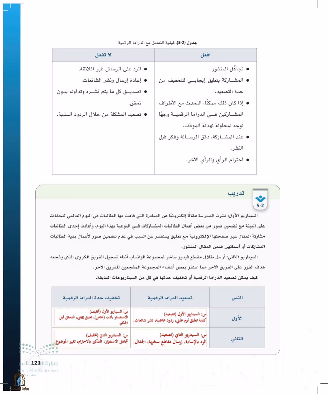 صفحة 123
