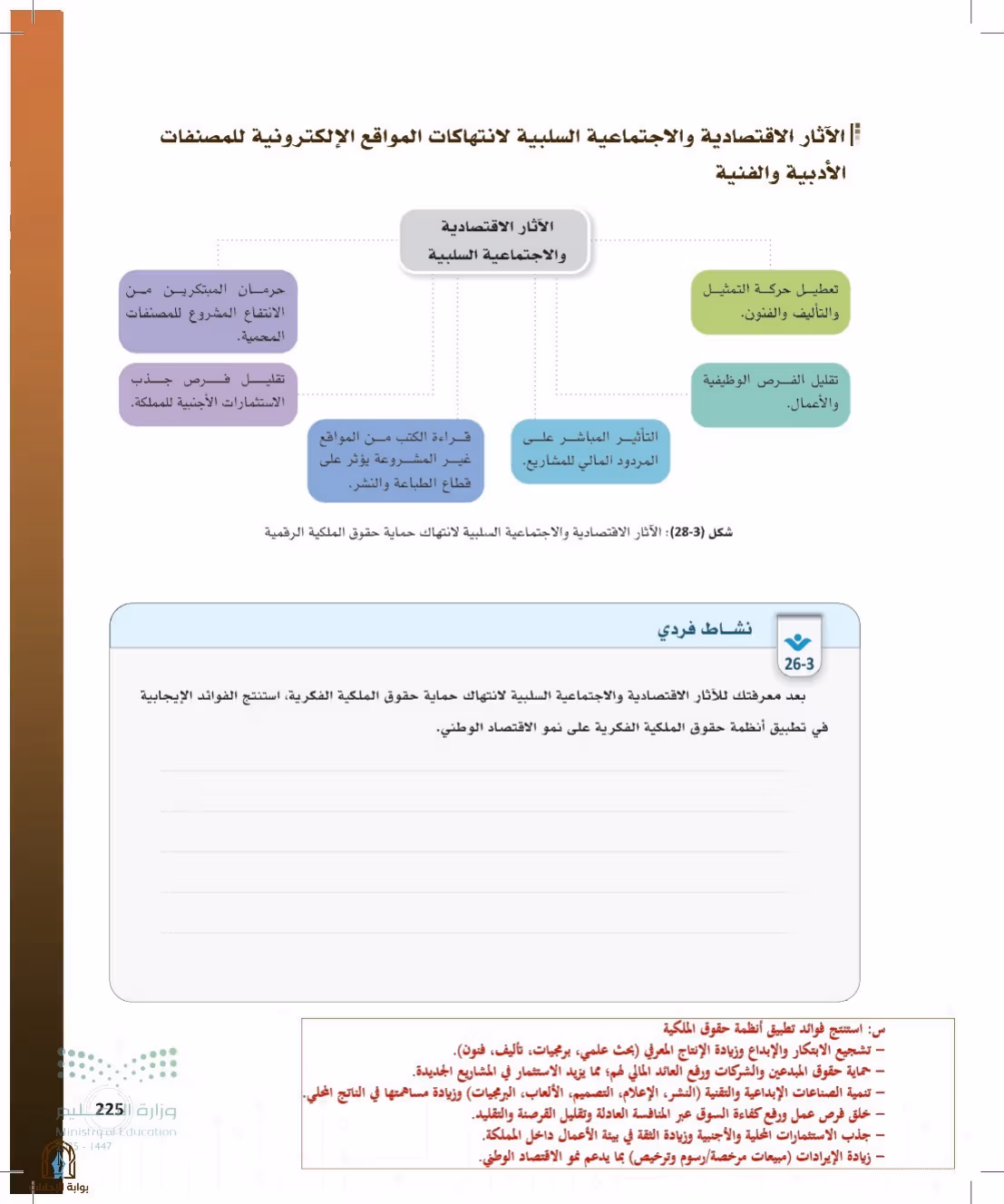 صفحة 225