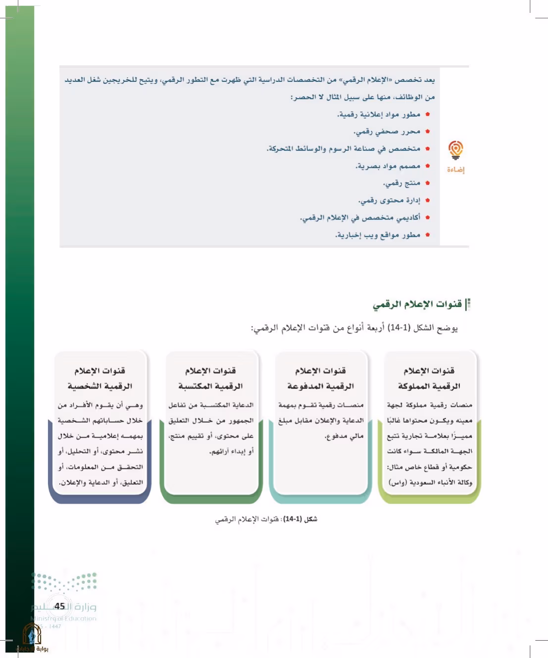 صفحة 45