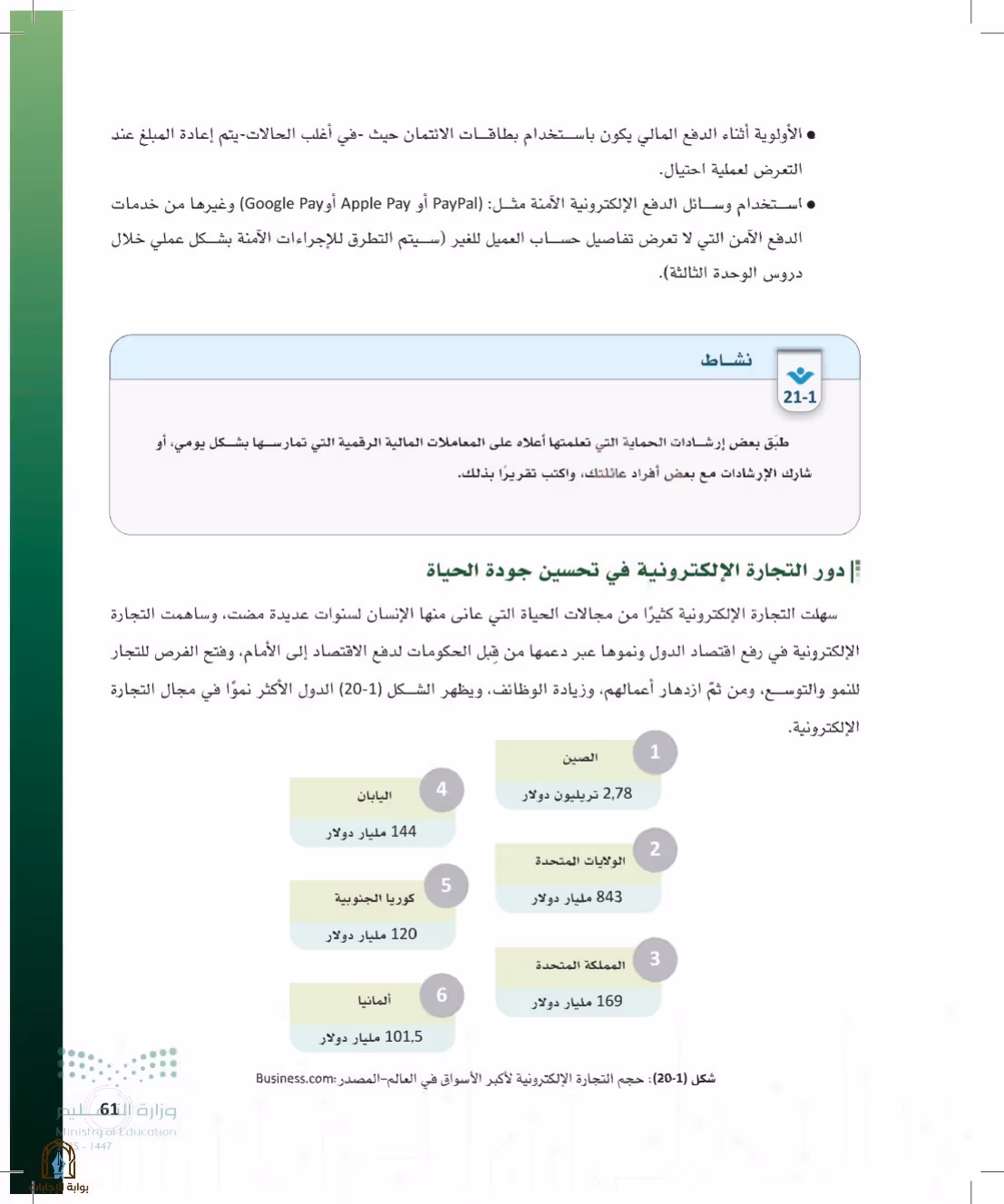 صفحة 61