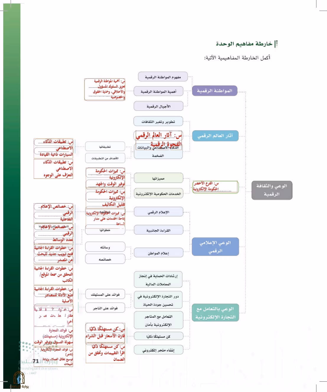 صفحة 71