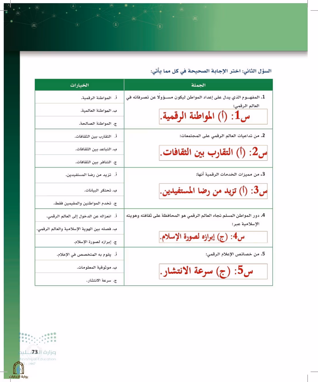 صفحة 73