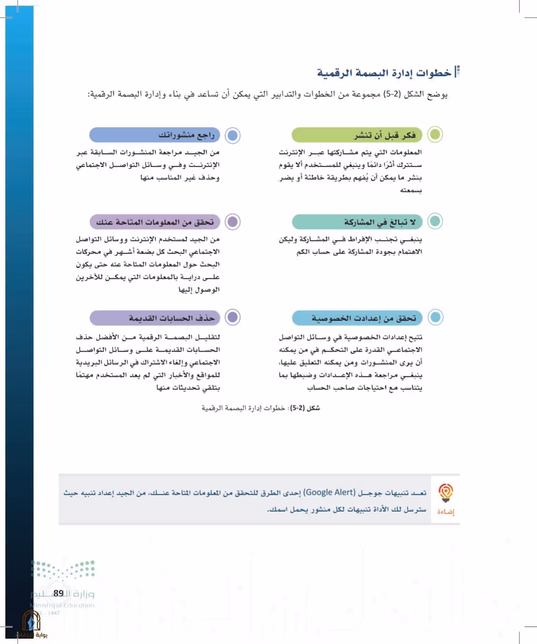 صفحة 89