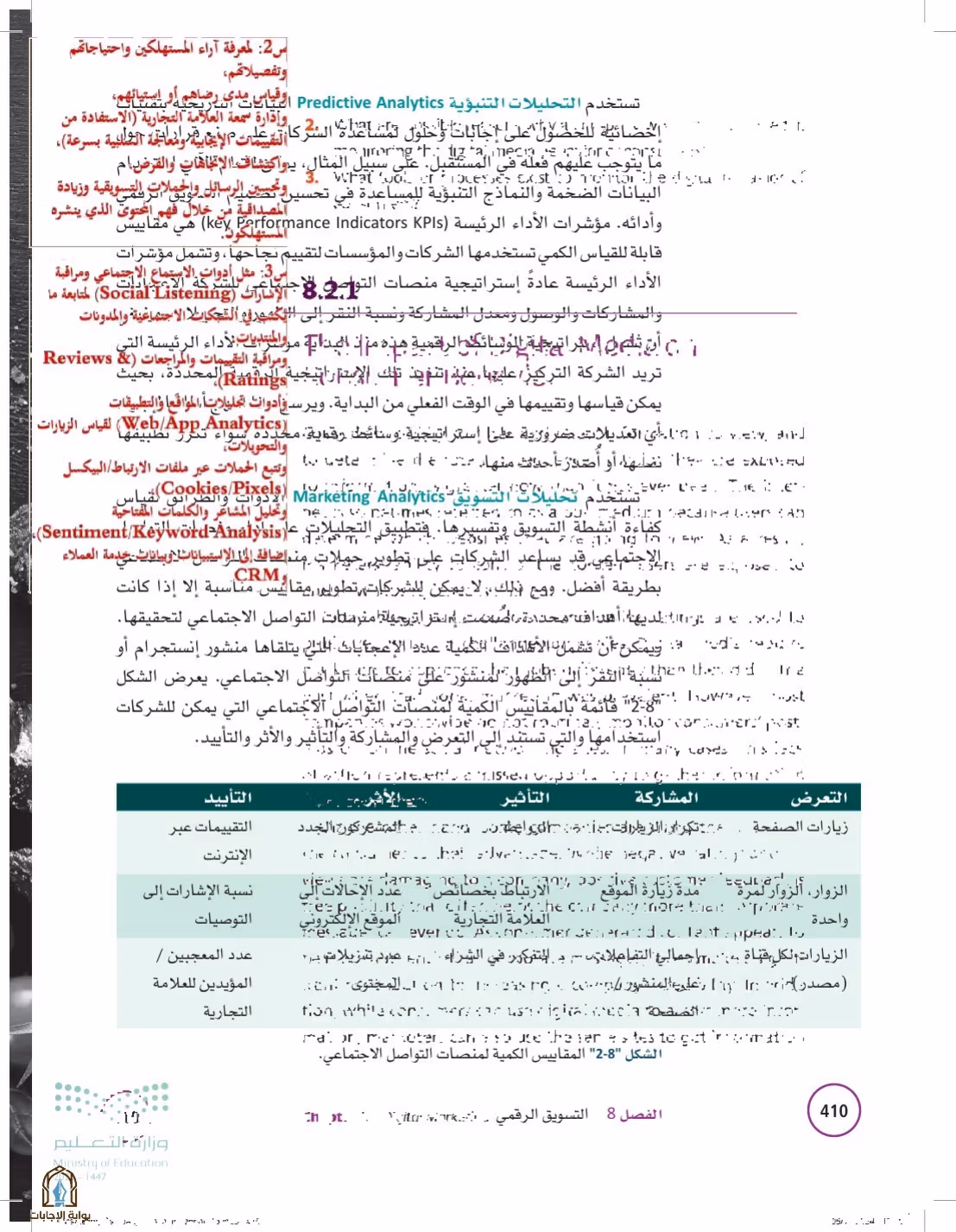 صفحة 410