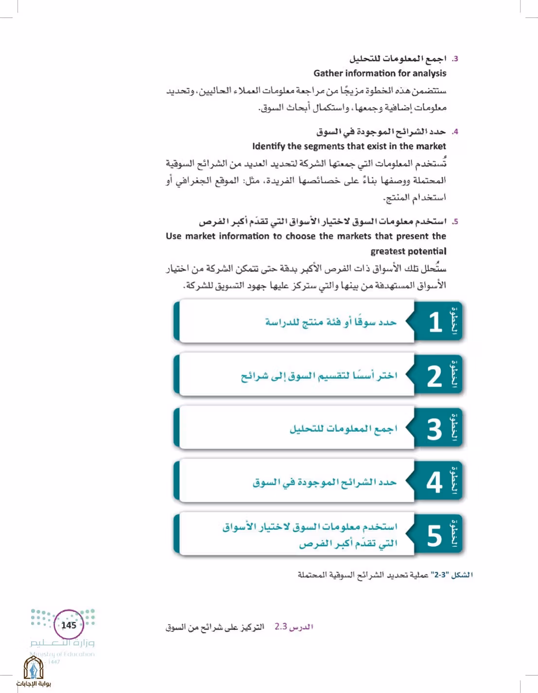 صفحة 145
