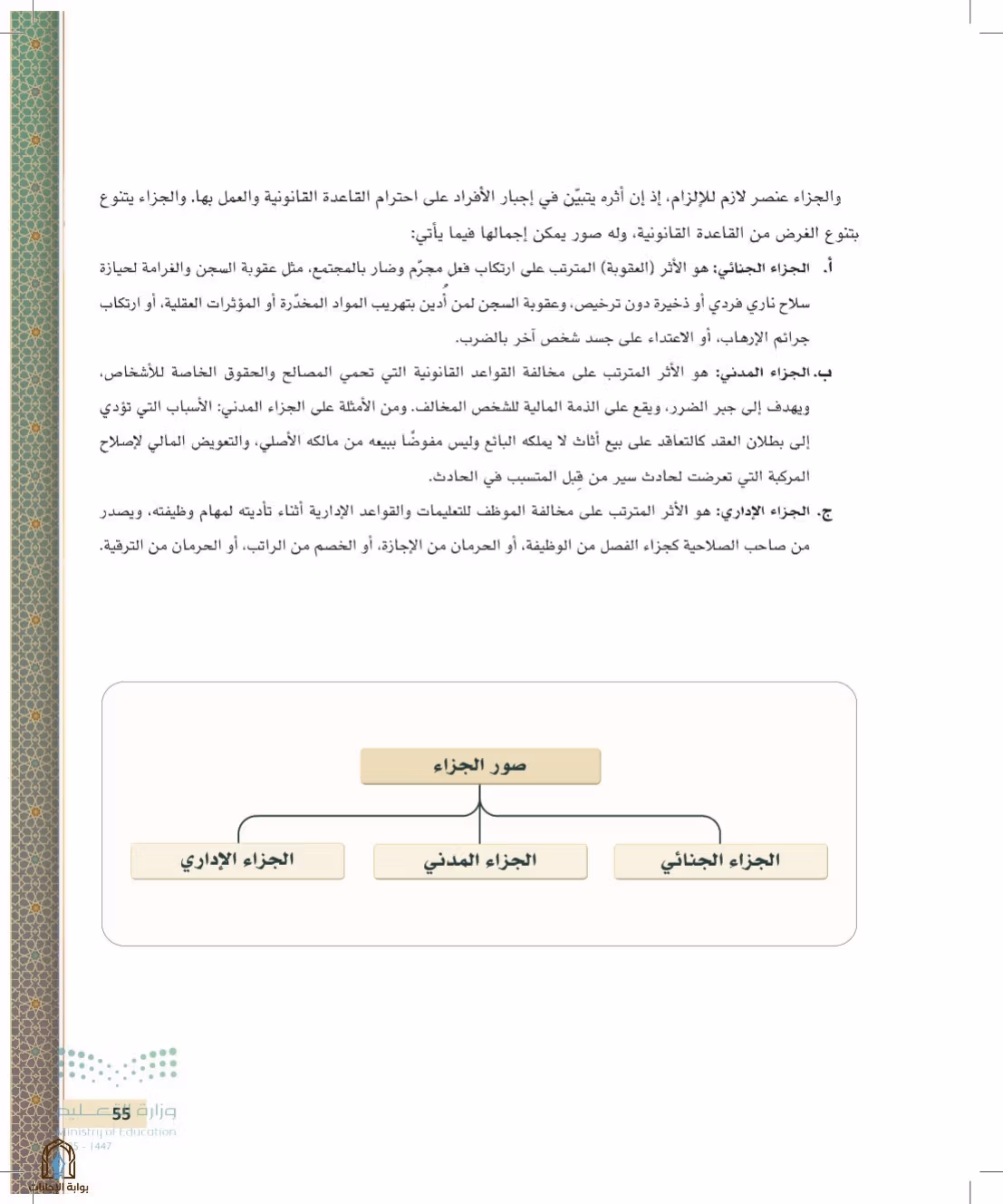 صفحة 55