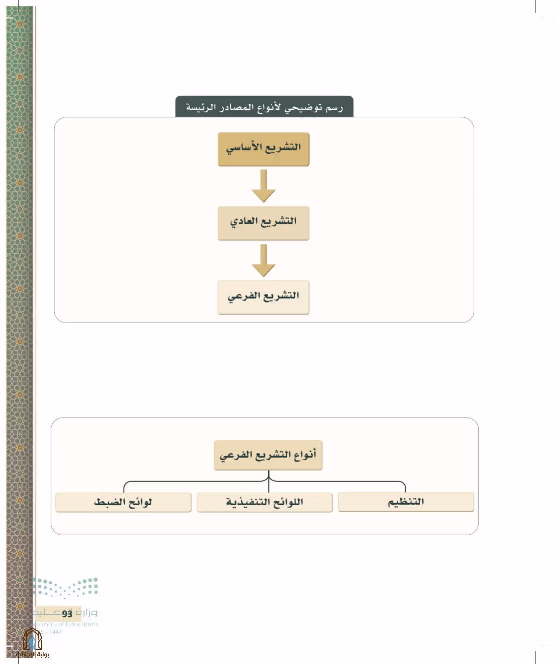 صفحة 93
